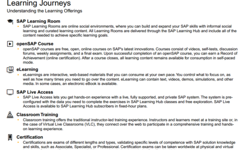 C-TS4FI-2020 Latest Practice Materials