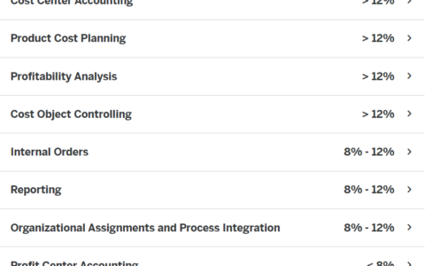 Test Certification C-TS4CO-2021 Cost