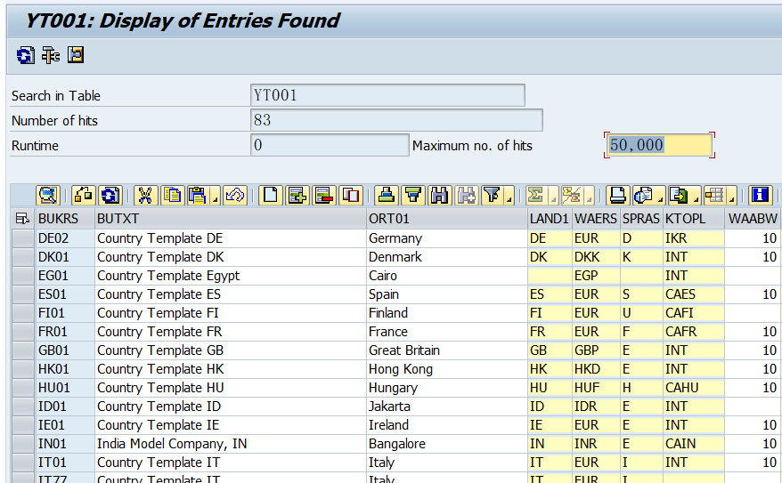 SAP Copy an existing DB table to a new one